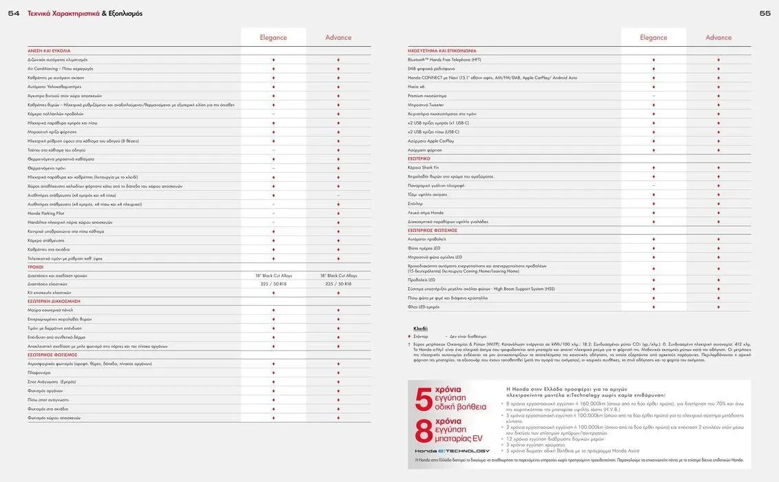Φυλλάδιο προσφορών Φυλλάδιο e:Ny1 από 8 Οκτωβρίου έως 8 Οκτωβρίου 2024 - Σελίδα 28