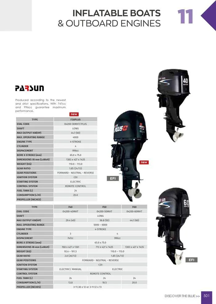 Φυλλάδιο προσφορών General catalogue  από 8 Ιανουαρίου έως 30 Ιουνίου 2024 - Σελίδα 503