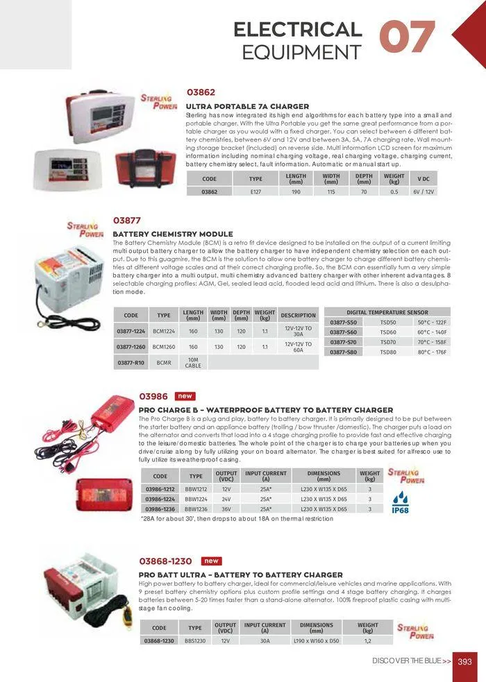 Φυλλάδιο προσφορών General catalogue  από 8 Ιανουαρίου έως 30 Ιουνίου 2024 - Σελίδα 395