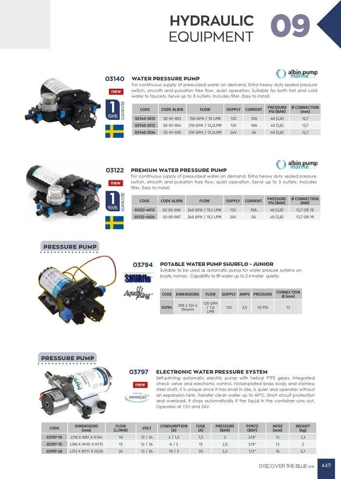 Φυλλάδιο προσφορών General catalogue από 8 Ιανουαρίου έως 30 Ιουνίου 2024 - Σελίδα 451