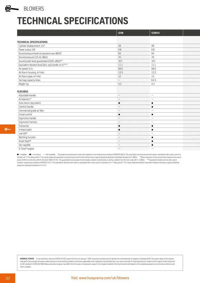 Φυλλάδιο προσφορών Product Catalogue 2024 από 14 Ιουνίου έως 31 Δεκεμβρίου 2024 - Σελίδα 134
