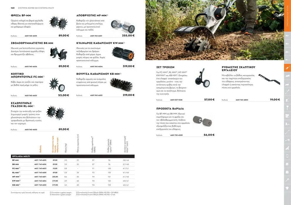 Φυλλάδιο προσφορών Κατάλογος 2024 από 17 Ιανουαρίου έως 31 Δεκεμβρίου 2024 - Σελίδα 81