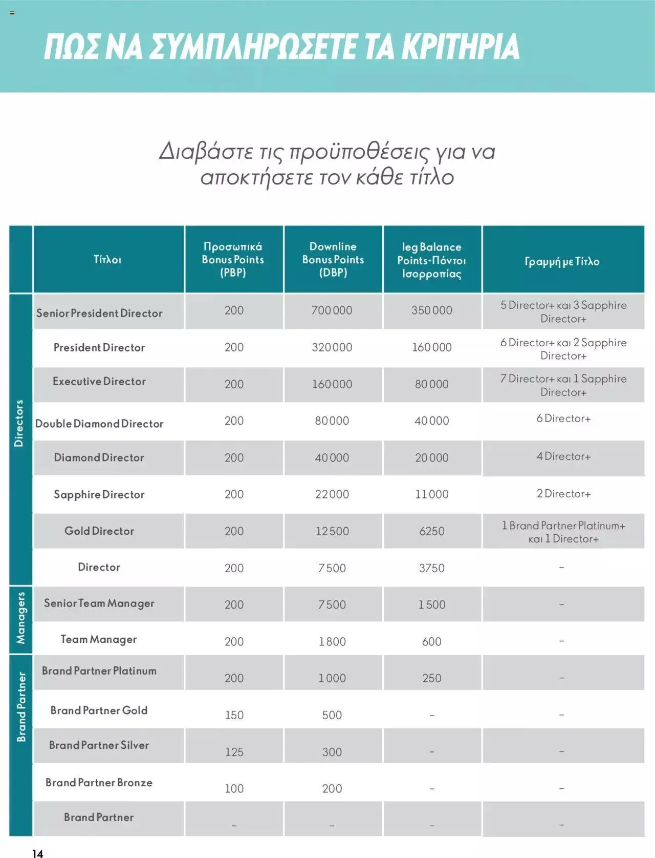 Φυλλάδιο προσφορών Oriflame - Kατάλογος Το Δυναμικό Ξεκίνημα από 1 Μαρτίου έως 31 Δεκεμβρίου 2023 - Σελίδα 14