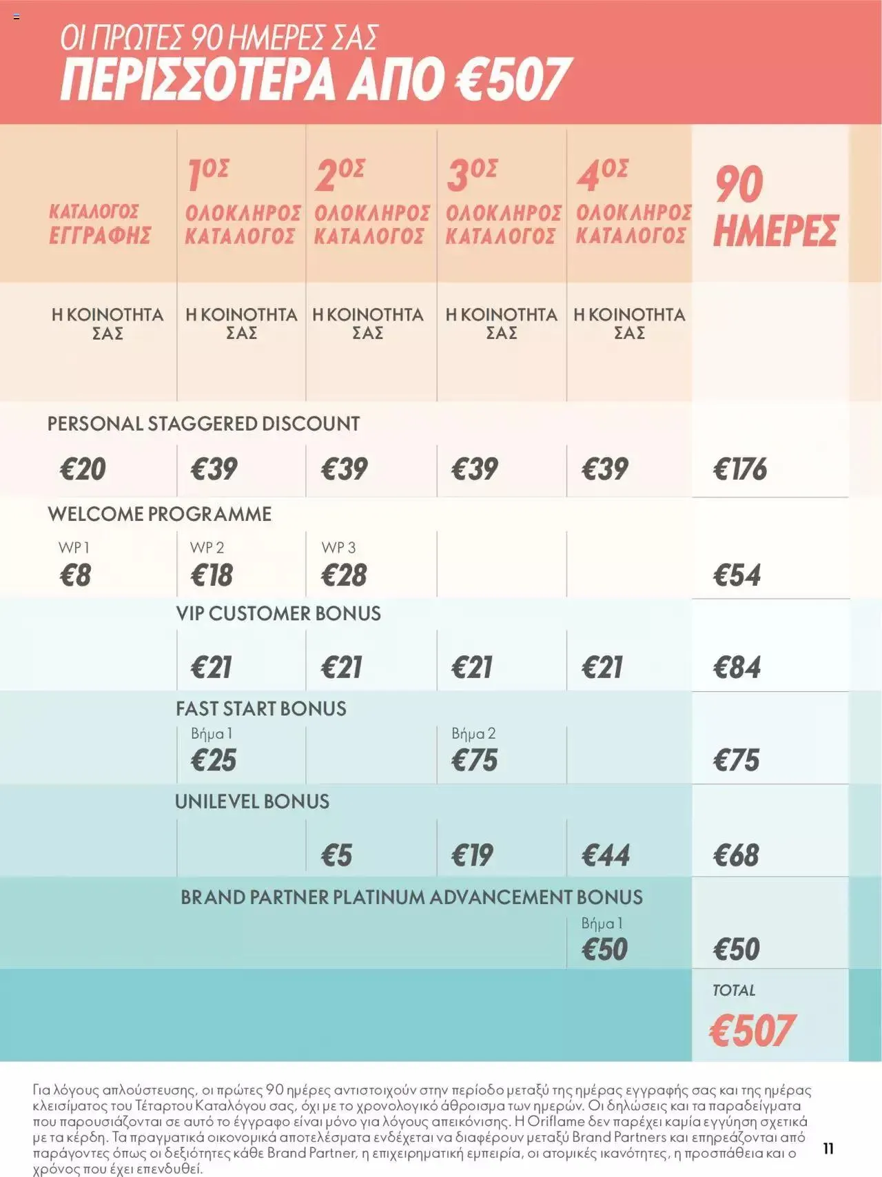 Φυλλάδιο προσφορών Oriflame - Kατάλογος Το Δυναμικό Ξεκίνημα από 1 Μαρτίου έως 31 Δεκεμβρίου 2023 - Σελίδα 11