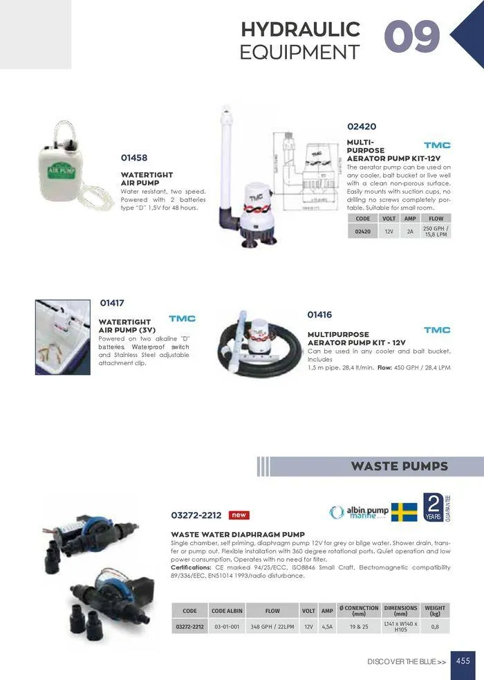 Φυλλάδιο προσφορών General catalogue  από 8 Ιανουαρίου έως 30 Ιουνίου 2024 - Σελίδα 457