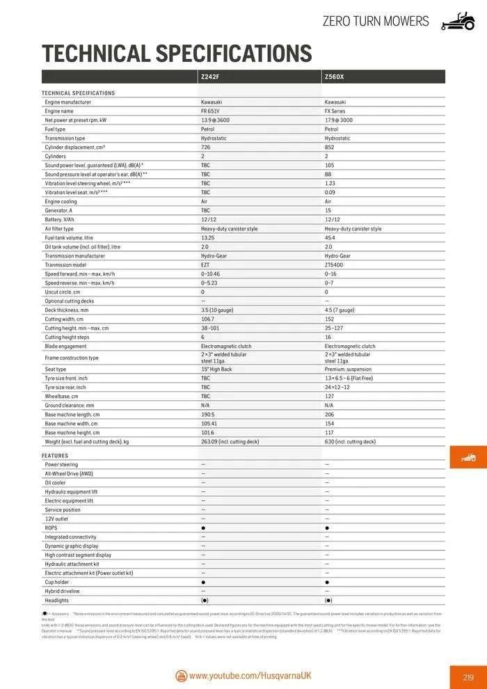 Φυλλάδιο προσφορών Product Catalogue 2024 από 14 Ιουνίου έως 31 Δεκεμβρίου 2024 - Σελίδα 221