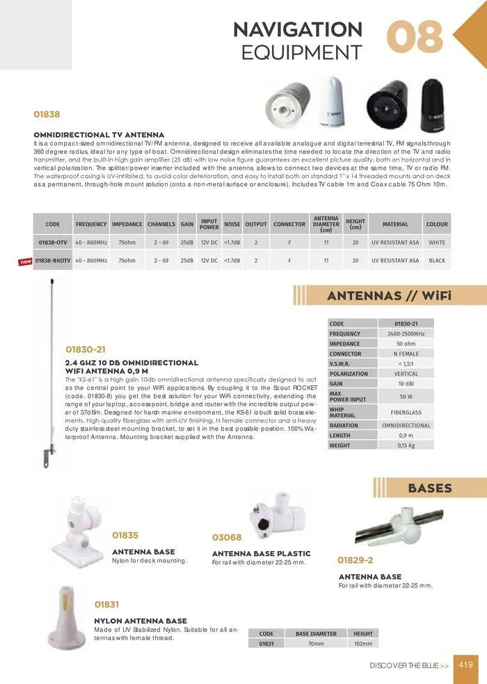 Φυλλάδιο προσφορών General catalogue  από 8 Ιανουαρίου έως 30 Ιουνίου 2024 - Σελίδα 421