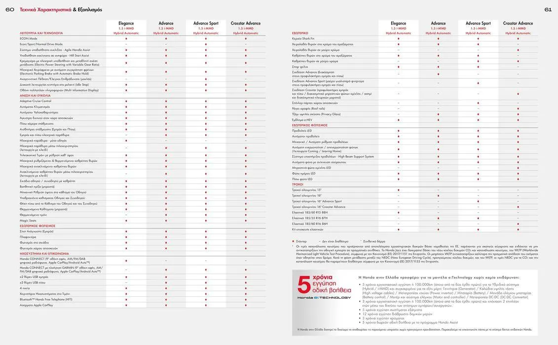 Φυλλάδιο προσφορών Offline από 14 Νοεμβρίου έως 31 Δεκεμβρίου 2024 - Σελίδα 31