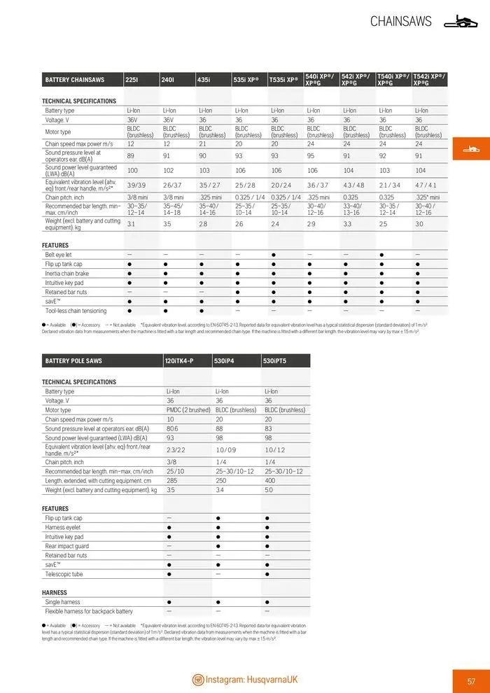 Φυλλάδιο προσφορών Product Catalogue 2024 από 14 Ιουνίου έως 31 Δεκεμβρίου 2024 - Σελίδα 59