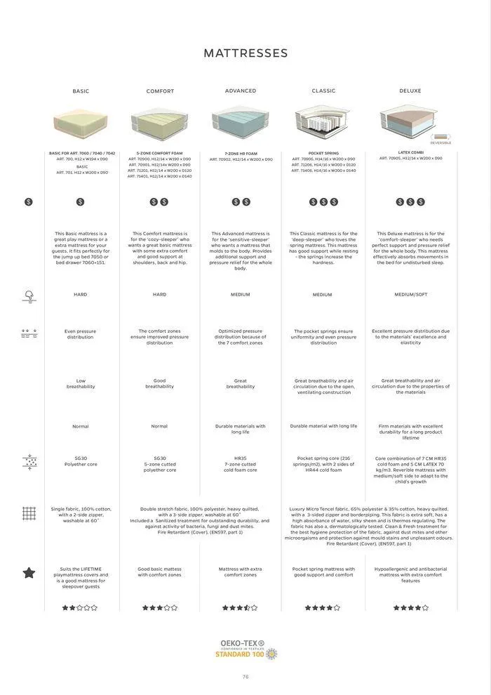 Φυλλάδιο προσφορών CATALOGUE-2023_24 από 7 Δεκεμβρίου έως 31 Δεκεμβρίου 2024 - Σελίδα 76