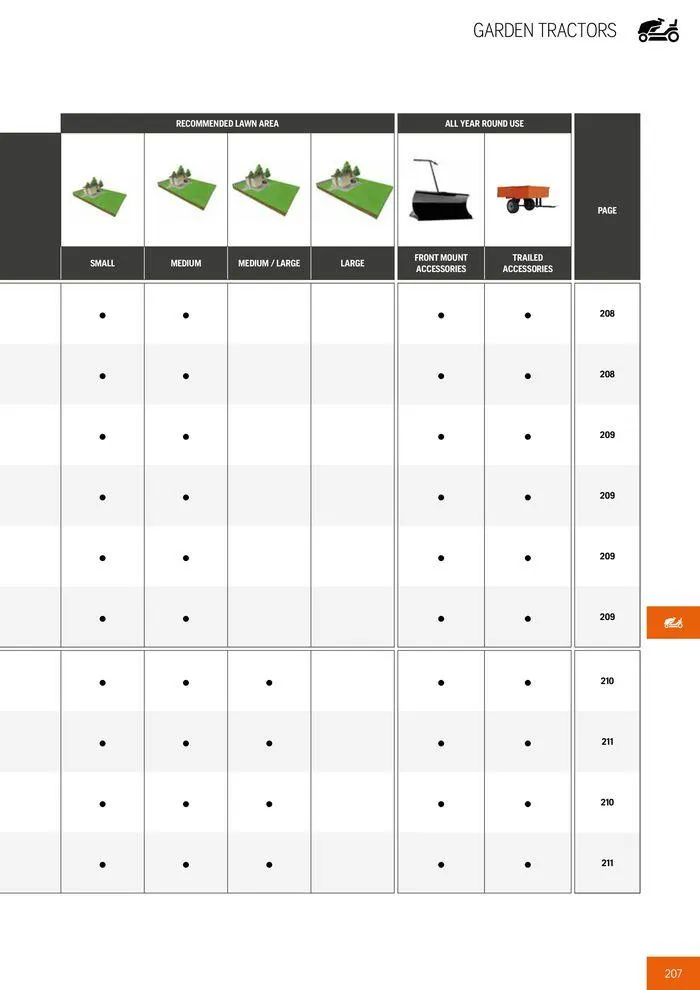 Φυλλάδιο προσφορών Product Catalogue 2024 από 14 Ιουνίου έως 31 Δεκεμβρίου 2024 - Σελίδα 209