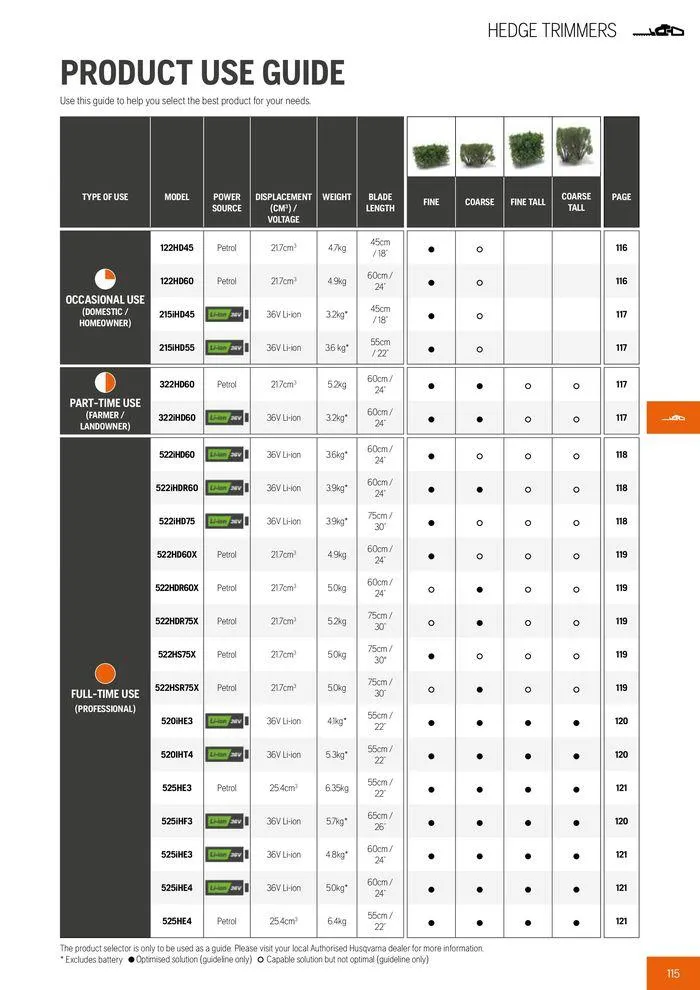 Φυλλάδιο προσφορών Product Catalogue 2024 από 14 Ιουνίου έως 31 Δεκεμβρίου 2024 - Σελίδα 117