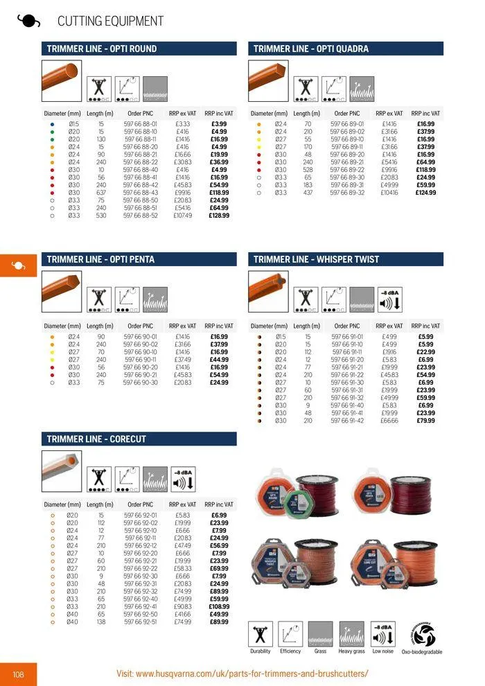 Φυλλάδιο προσφορών Product Catalogue 2024 από 14 Ιουνίου έως 31 Δεκεμβρίου 2024 - Σελίδα 110