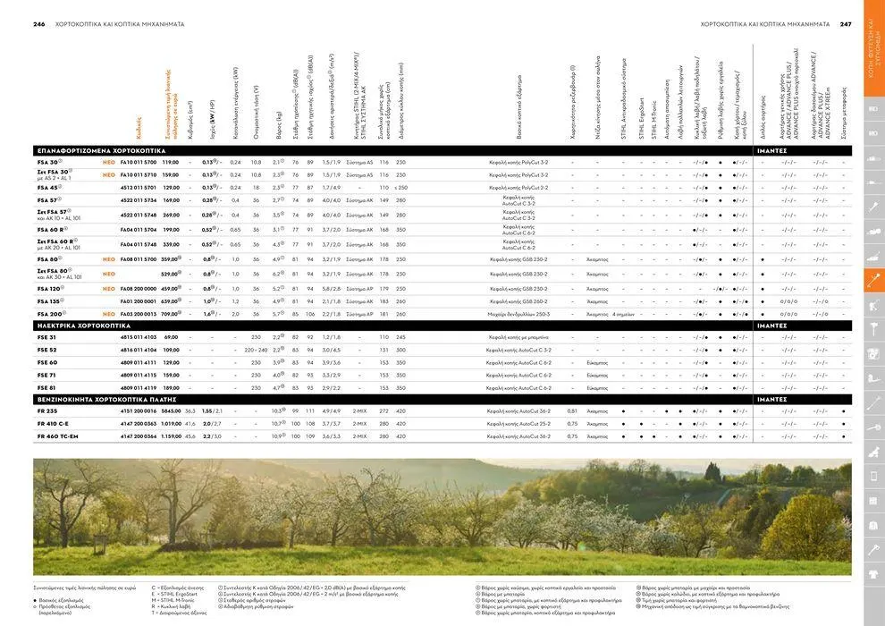 Φυλλάδιο προσφορών Κατάλογος 2024 από 17 Ιανουαρίου έως 31 Δεκεμβρίου 2024 - Σελίδα 124