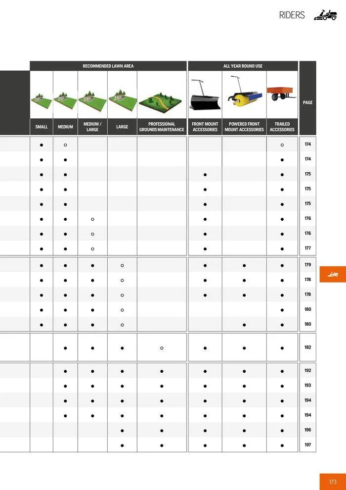 Φυλλάδιο προσφορών Product Catalogue 2024 από 14 Ιουνίου έως 31 Δεκεμβρίου 2024 - Σελίδα 175