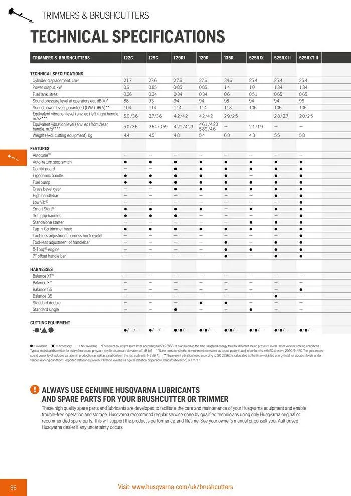 Φυλλάδιο προσφορών Product Catalogue 2024 από 14 Ιουνίου έως 31 Δεκεμβρίου 2024 - Σελίδα 98
