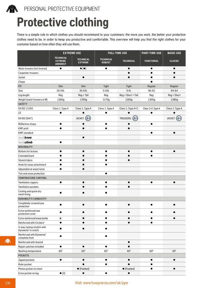 Φυλλάδιο προσφορών Product Catalogue 2024 από 14 Ιουνίου έως 31 Δεκεμβρίου 2024 - Σελίδα 280