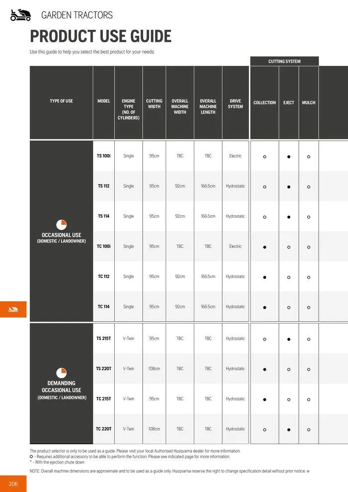 Φυλλάδιο προσφορών Product Catalogue 2024 από 14 Ιουνίου έως 31 Δεκεμβρίου 2024 - Σελίδα 208