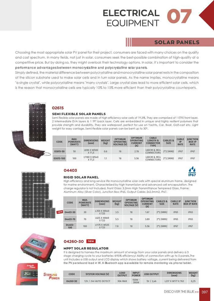 Φυλλάδιο προσφορών General catalogue  από 8 Ιανουαρίου έως 30 Ιουνίου 2024 - Σελίδα 399