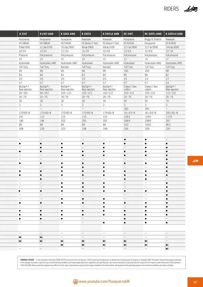 Φυλλάδιο προσφορών Product Catalogue 2024 από 14 Ιουνίου έως 31 Δεκεμβρίου 2024 - Σελίδα 189