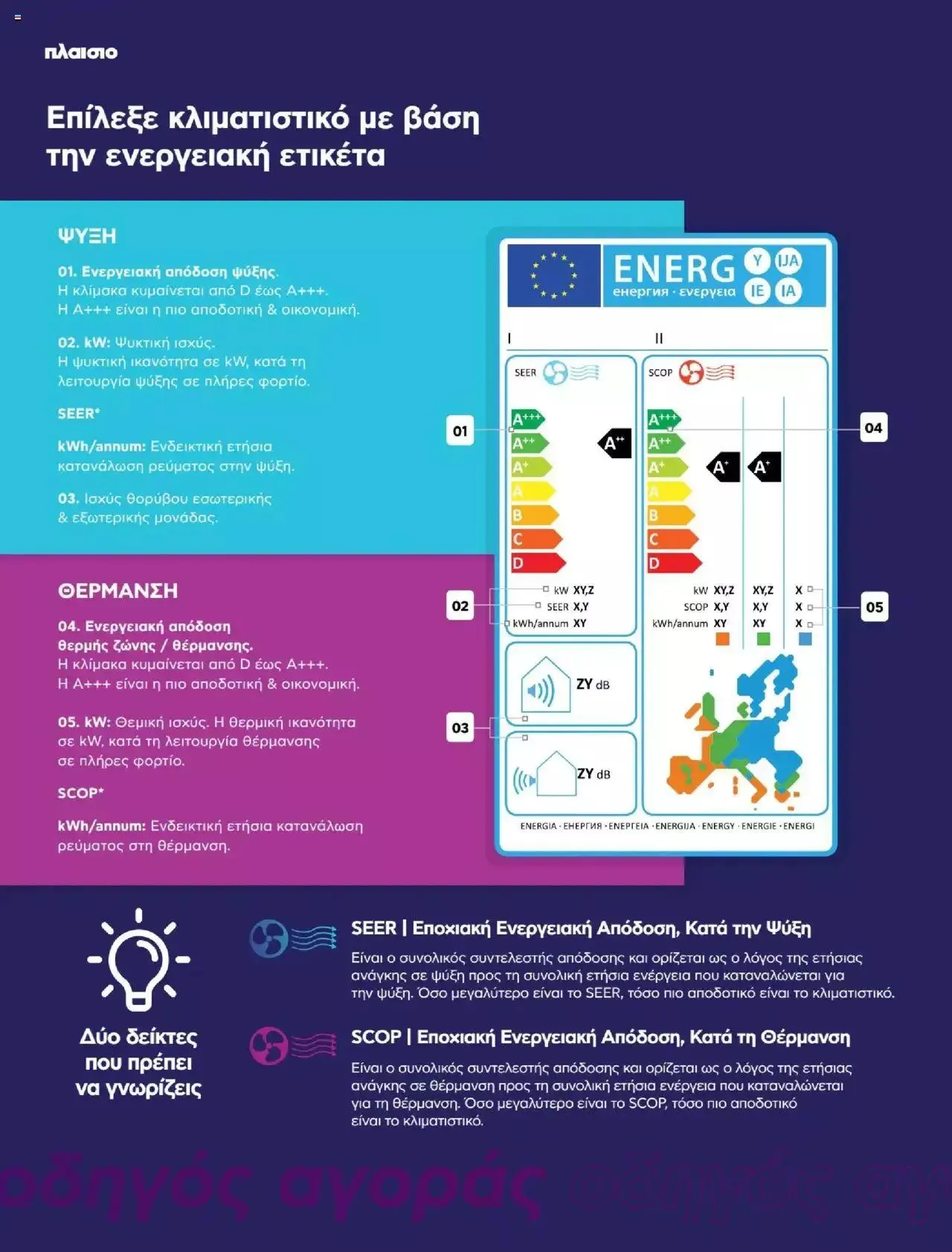 Φυλλάδιο προσφορών Πλαισιο - Καλωσήρθες στην φάση που η φάση είναι κλιματισμός νέας γενιάς από 12 Μαΐου έως 26 Μαΐου 2024 - Σελίδα 10