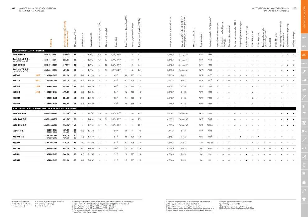 Φυλλάδιο προσφορών Κατάλογος 2024 από 17 Ιανουαρίου έως 31 Δεκεμβρίου 2024 - Σελίδα 52