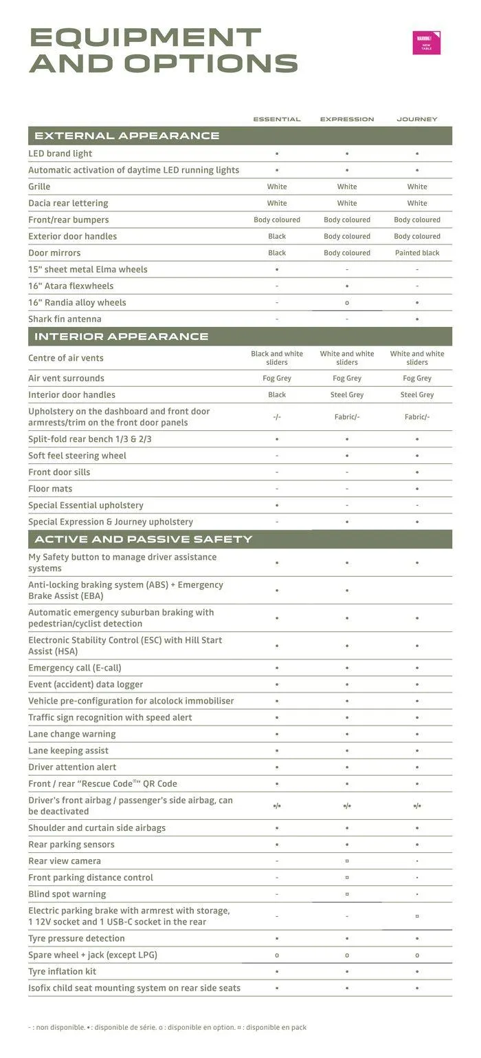 Φυλλάδιο προσφορών SANDERO 2024  από 14 Αυγούστου έως 31 Ιανουαρίου 2025 - Σελίδα 19
