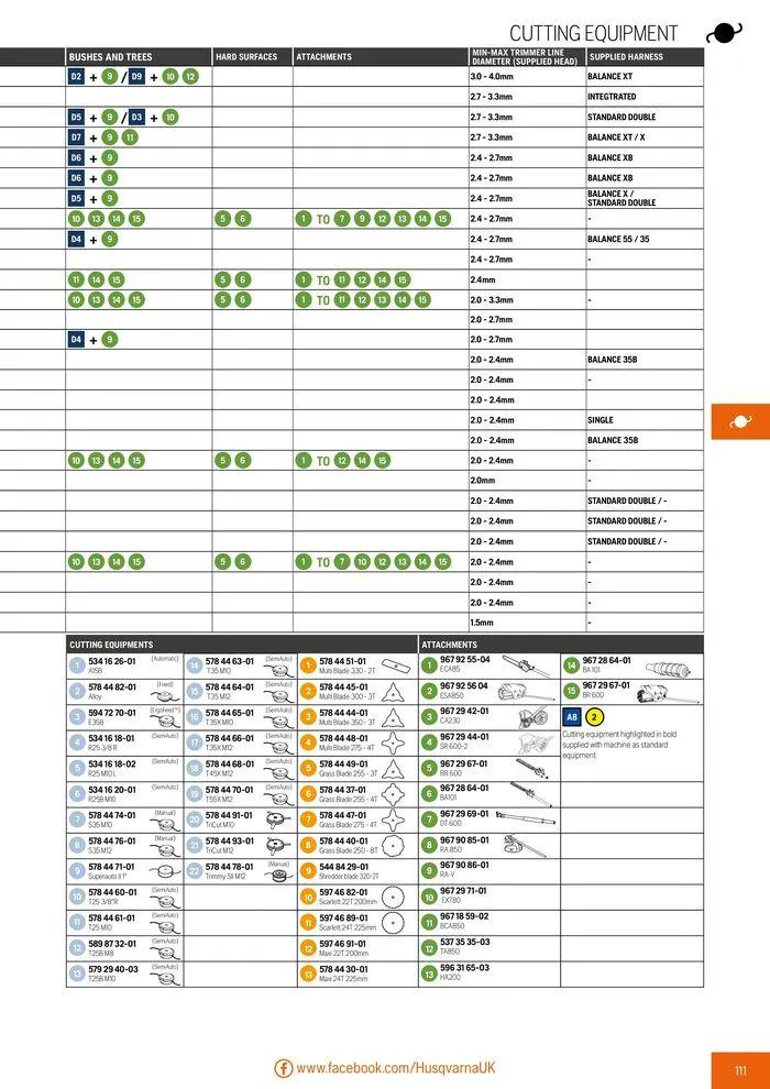 Φυλλάδιο προσφορών Product Catalogue 2024 από 14 Ιουνίου έως 31 Δεκεμβρίου 2024 - Σελίδα 113