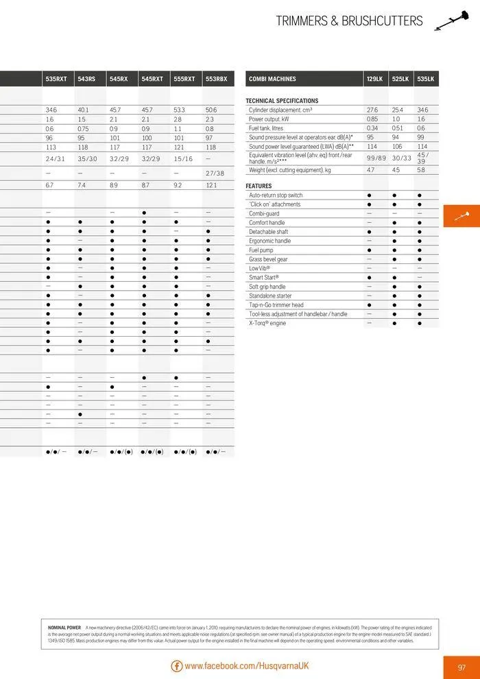 Φυλλάδιο προσφορών Product Catalogue 2024 από 14 Ιουνίου έως 31 Δεκεμβρίου 2024 - Σελίδα 99