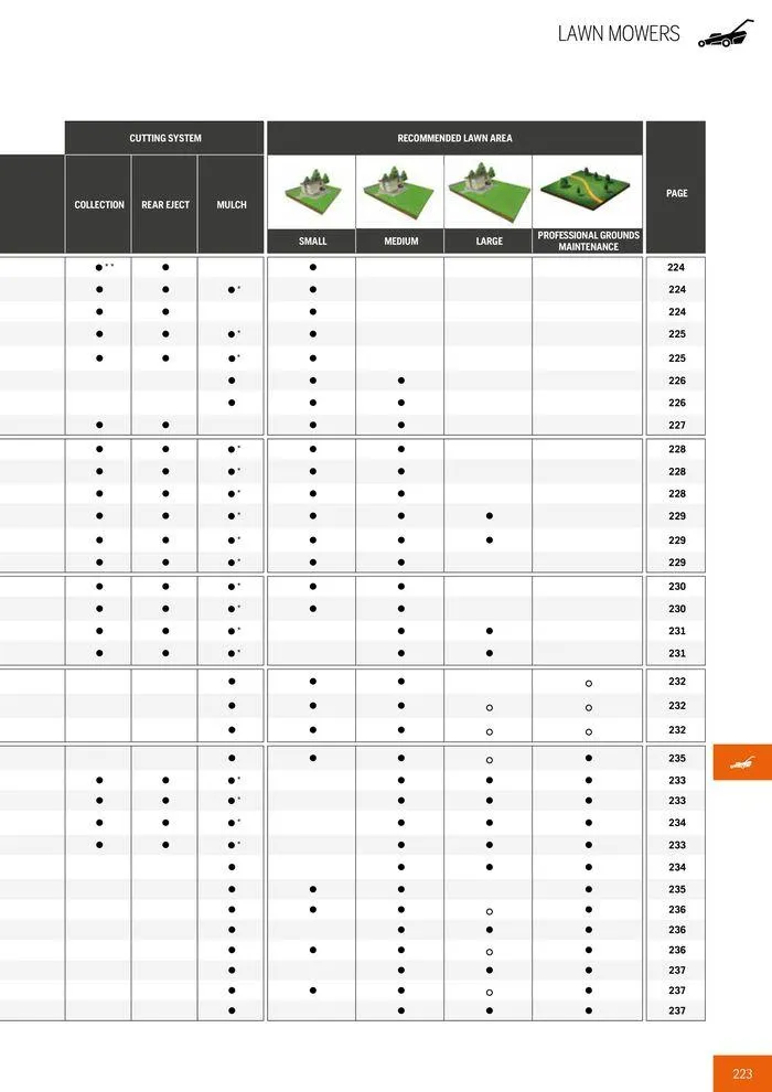 Φυλλάδιο προσφορών Product Catalogue 2024 από 14 Ιουνίου έως 31 Δεκεμβρίου 2024 - Σελίδα 225