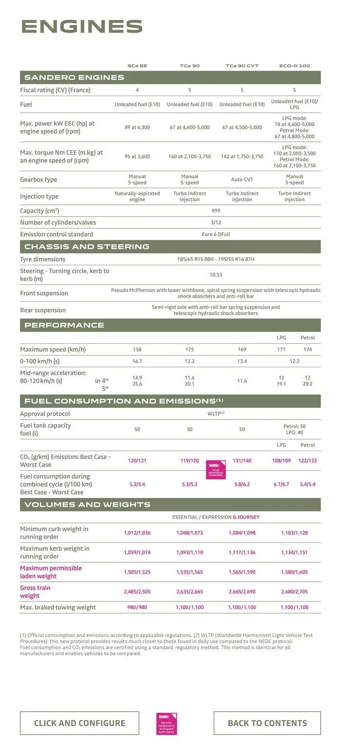 Φυλλάδιο προσφορών SANDERO 2024  από 14 Αυγούστου έως 31 Ιανουαρίου 2025 - Σελίδα 18