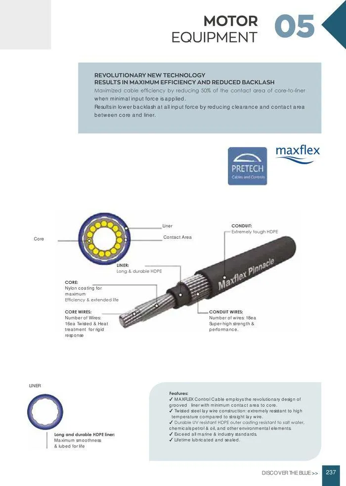 Φυλλάδιο προσφορών General catalogue  από 8 Ιανουαρίου έως 30 Ιουνίου 2024 - Σελίδα 239