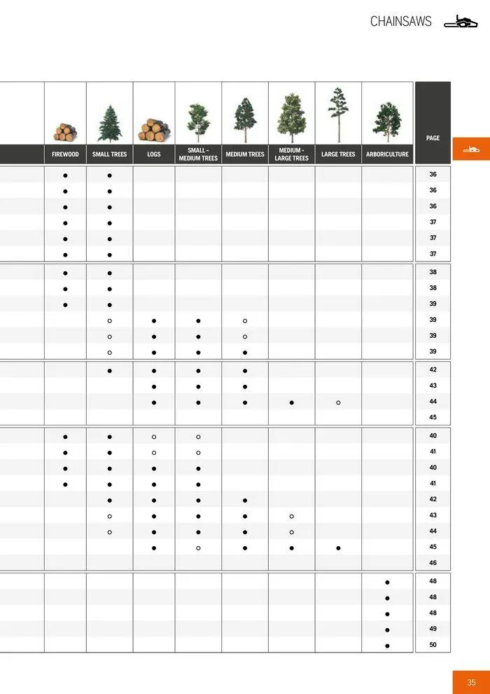 Φυλλάδιο προσφορών Product Catalogue 2024 από 14 Ιουνίου έως 31 Δεκεμβρίου 2024 - Σελίδα 37