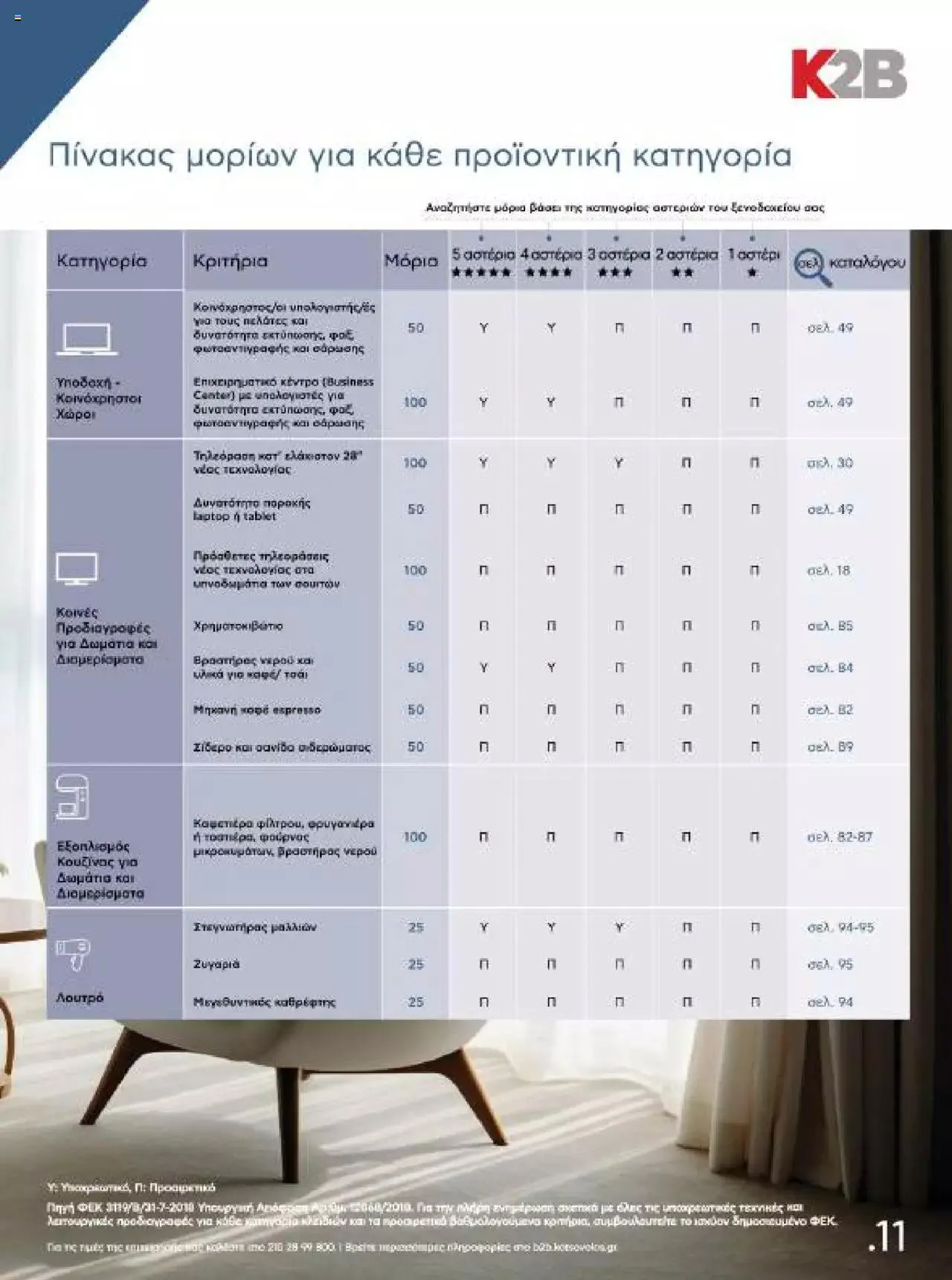 Φυλλάδιο προσφορών Kotsovolos - Κ2Β - Κατάλογος Xenia 2023 από 2 Φεβρουαρίου έως 31 Δεκεμβρίου 2024 - Σελίδα 11