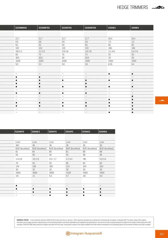 Φυλλάδιο προσφορών Product Catalogue 2024 από 14 Ιουνίου έως 31 Δεκεμβρίου 2024 - Σελίδα 125