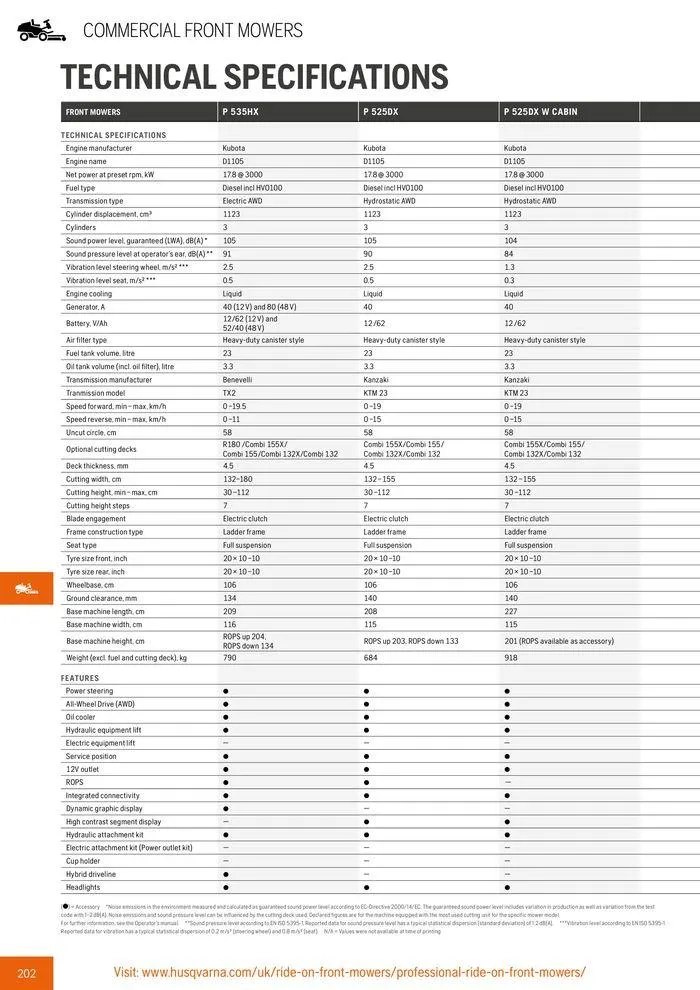 Φυλλάδιο προσφορών Product Catalogue 2024 από 14 Ιουνίου έως 31 Δεκεμβρίου 2024 - Σελίδα 204