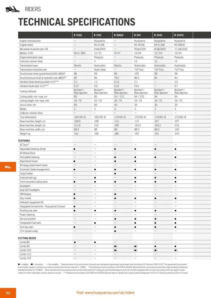 Φυλλάδιο προσφορών Product Catalogue 2024 από 14 Ιουνίου έως 31 Δεκεμβρίου 2024 - Σελίδα 188
