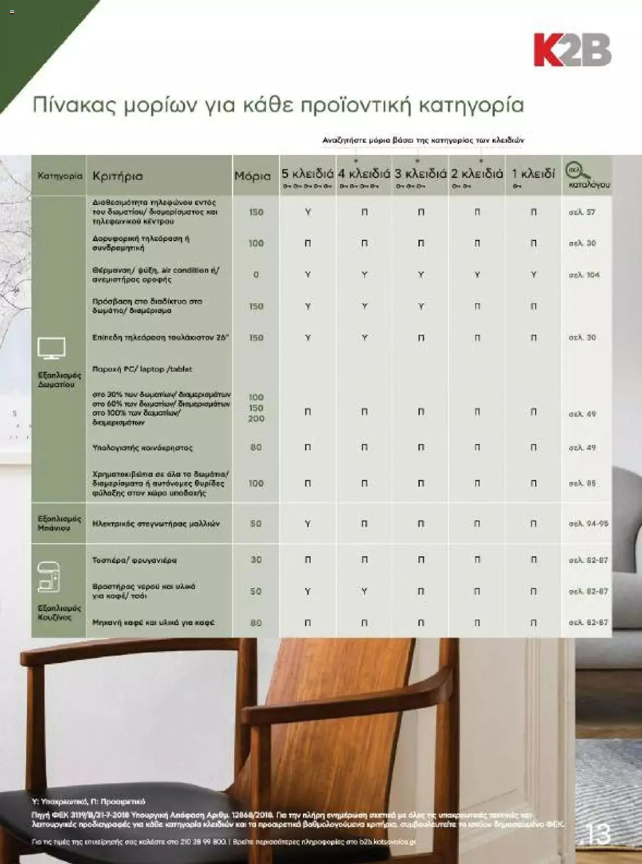 Φυλλάδιο προσφορών Kotsovolos - Κ2Β - Κατάλογος Xenia 2023 από 2 Φεβρουαρίου έως 31 Δεκεμβρίου 2024 - Σελίδα 13