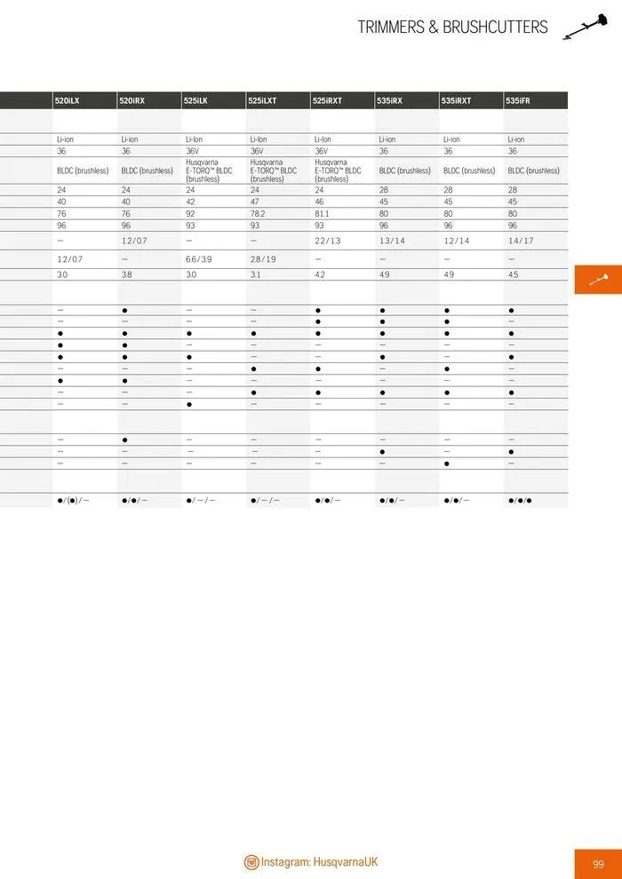 Φυλλάδιο προσφορών Product Catalogue 2024 από 14 Ιουνίου έως 31 Δεκεμβρίου 2024 - Σελίδα 101
