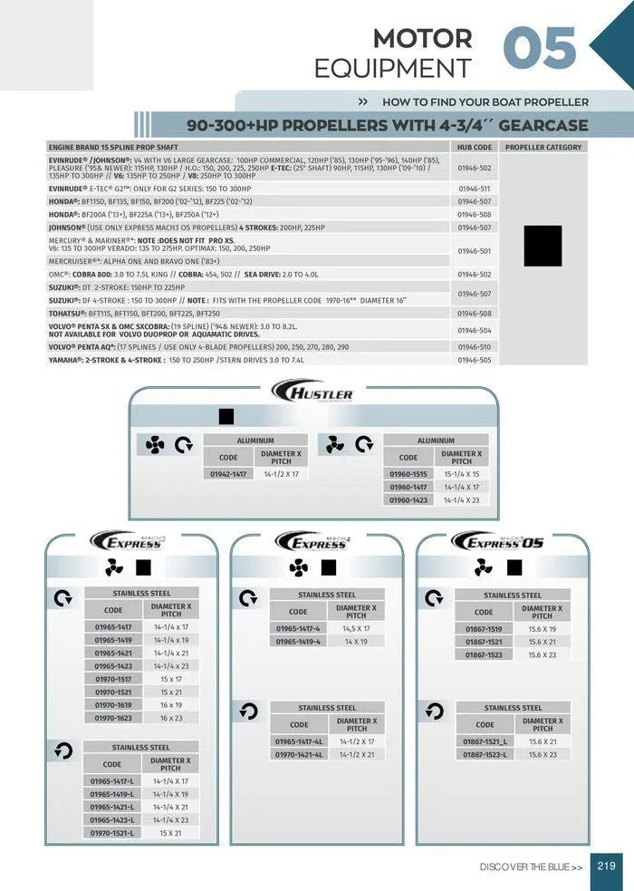Φυλλάδιο προσφορών General catalogue  από 8 Ιανουαρίου έως 30 Ιουνίου 2024 - Σελίδα 221