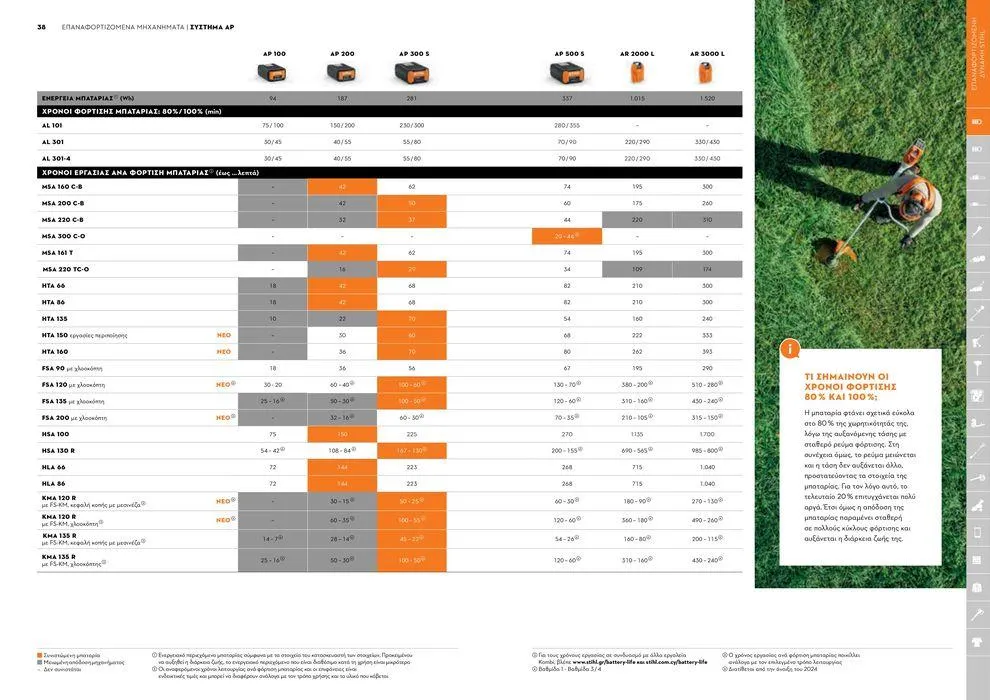 Φυλλάδιο προσφορών Κατάλογος 2024 από 17 Ιανουαρίου έως 31 Δεκεμβρίου 2024 - Σελίδα 20
