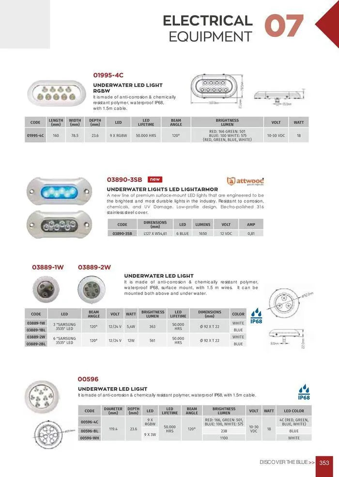 Φυλλάδιο προσφορών General catalogue από 8 Ιανουαρίου έως 30 Ιουνίου 2024 - Σελίδα 355