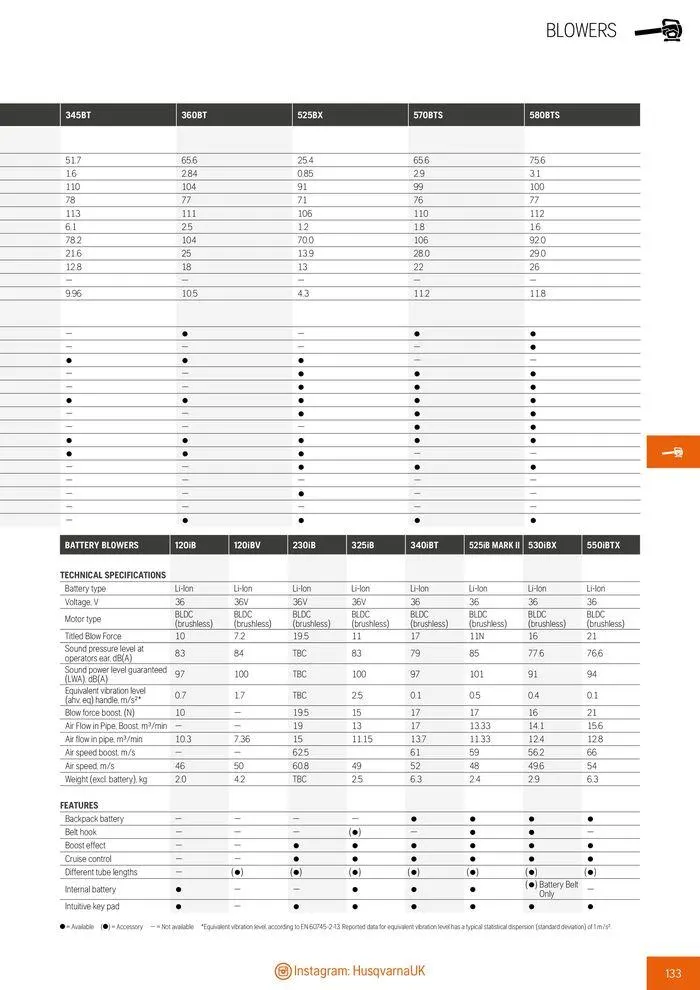 Φυλλάδιο προσφορών Product Catalogue 2024 από 14 Ιουνίου έως 31 Δεκεμβρίου 2024 - Σελίδα 135