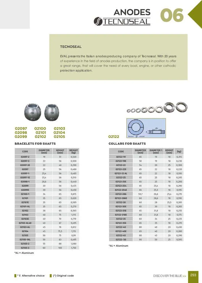 Φυλλάδιο προσφορών General catalogue από 8 Ιανουαρίου έως 30 Ιουνίου 2024 - Σελίδα 295