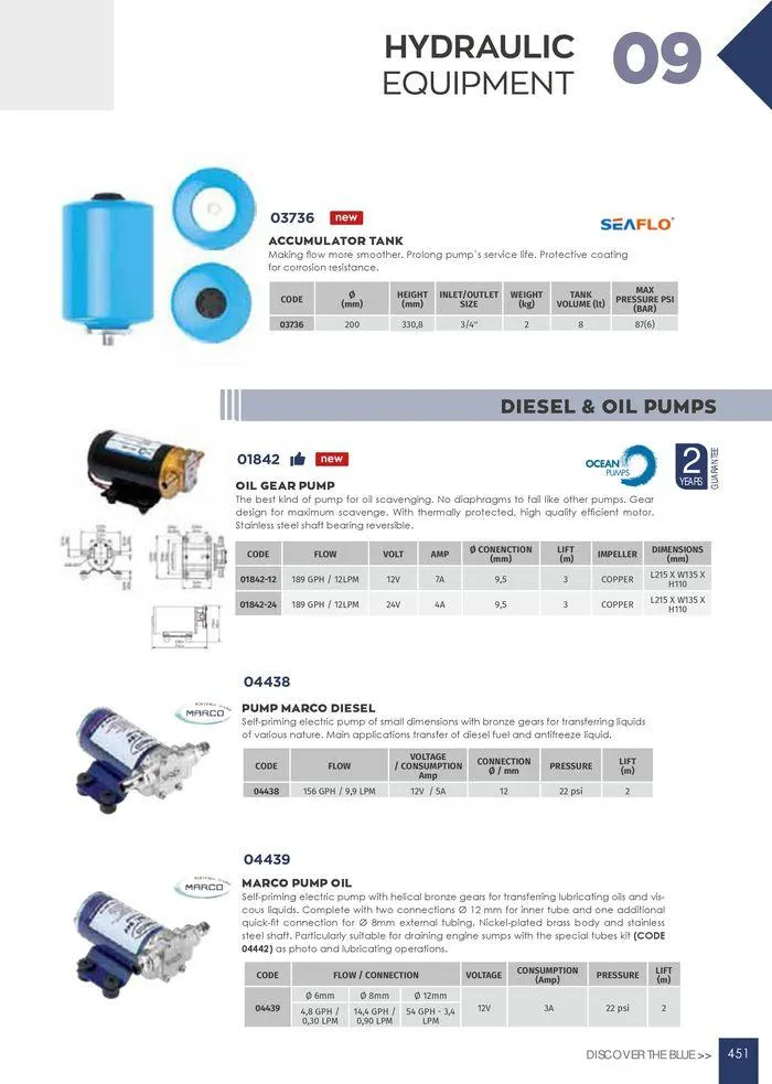 Φυλλάδιο προσφορών General catalogue  από 8 Ιανουαρίου έως 30 Ιουνίου 2024 - Σελίδα 453