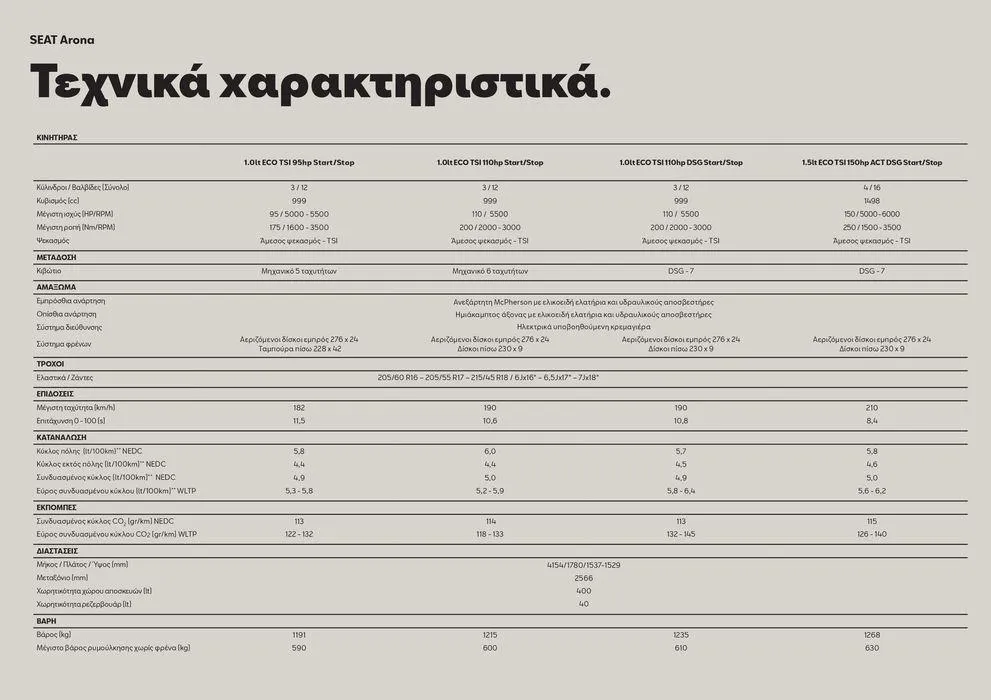 Φυλλάδιο προσφορών SEAT Arona  από 24 Ιανουαρίου έως 24 Ιουνίου 2024 - Σελίδα 25