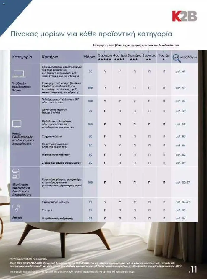 Φυλλάδιο προσφορών Kotsovolos Φυλλάδιο  από 24 Ιουλίου έως 31 Δεκεμβρίου 2024 - Σελίδα 11