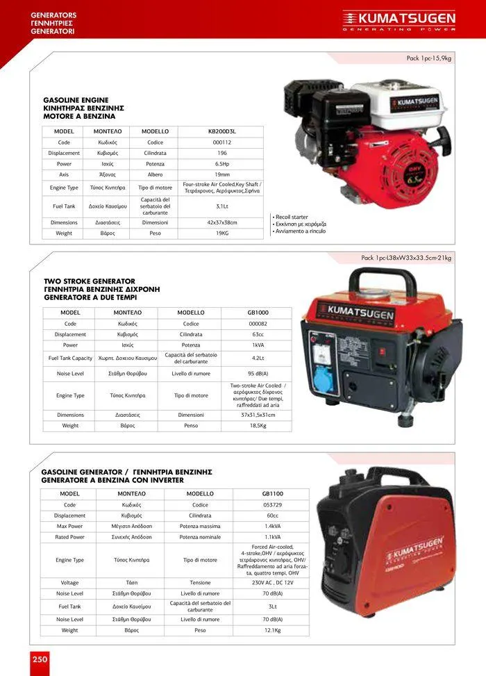 Φυλλάδιο προσφορών κατάλογος 2023 -2024 από 15 Νοεμβρίου έως 31 Δεκεμβρίου 2024 - Σελίδα 252