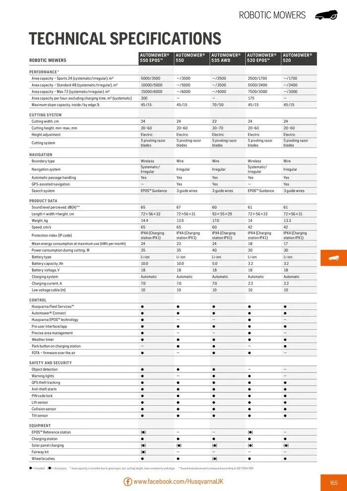 Φυλλάδιο προσφορών Product Catalogue 2024 από 14 Ιουνίου έως 31 Δεκεμβρίου 2024 - Σελίδα 167