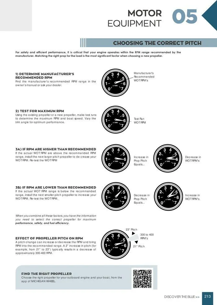 Φυλλάδιο προσφορών General catalogue  από 8 Ιανουαρίου έως 30 Ιουνίου 2024 - Σελίδα 215